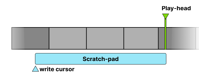 scratch-pad animated diagram
