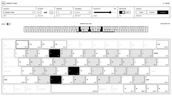 forths layout